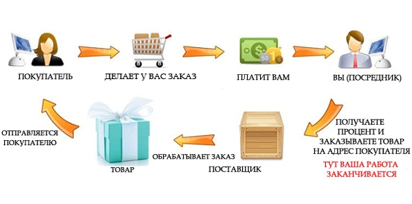 Новогодние Товары Дропшиппинг Поставщики Новогодние Товары Дропшиппинг Поставщики